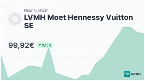 moet hennessy dividende.